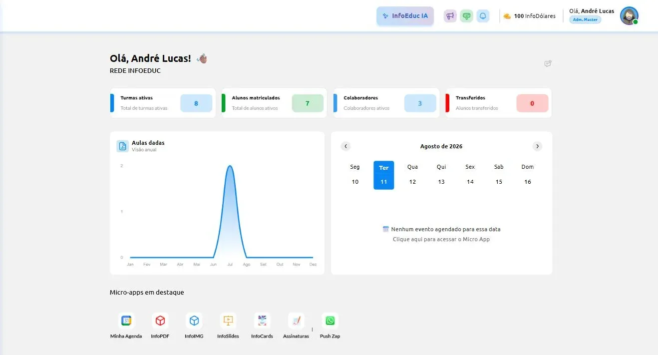 Painel inicial do InfoEduc Plus, com turmas ativas, alunos matriculados, colaboradores, transferidos, gráfico de aulas dadas no ano, calendário do mês e a fila de micro-apps em destaque